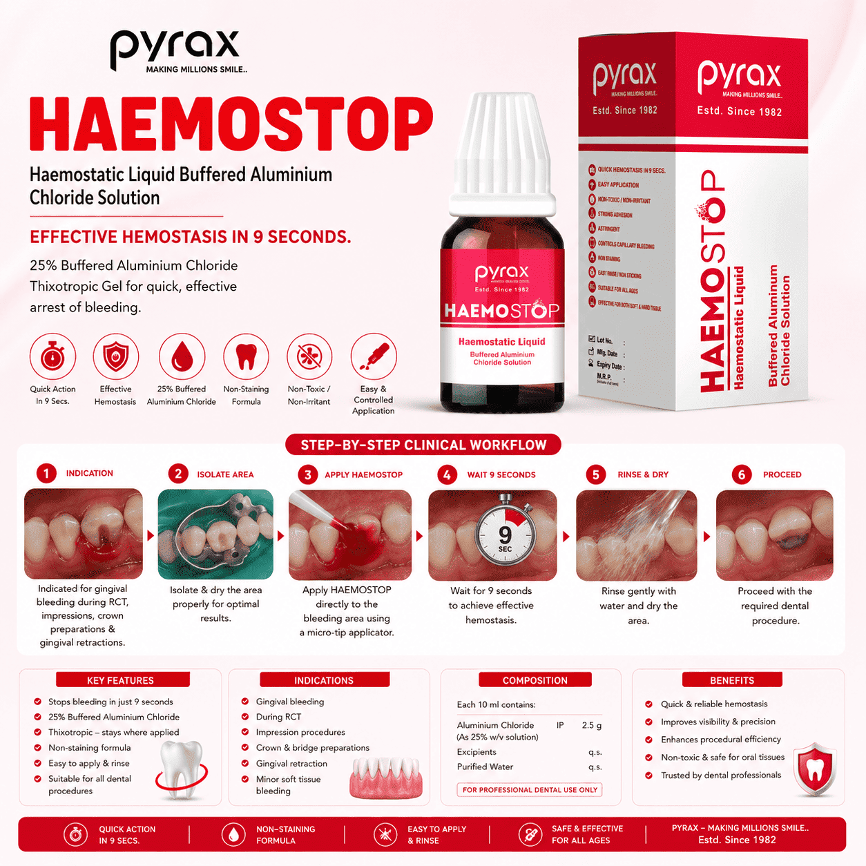 GINGIVAL RETRACTION HAEMOSTATIC LIQUID