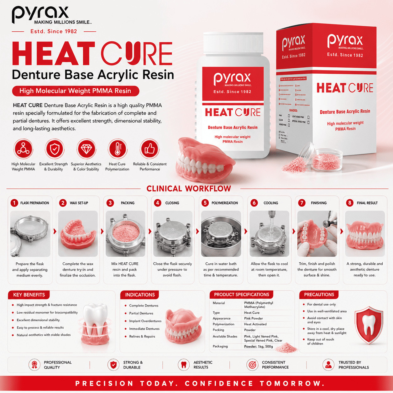 DENTURE BASE ACRYLIC RESIN 1 * 100 GMS