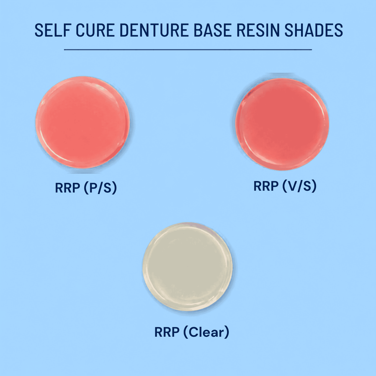 SELF CURE DENTURE BASE RESIN 100 GMS