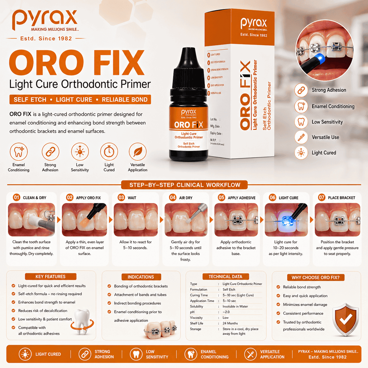 LIGHT CURE ORTHODONTIC PRIMER