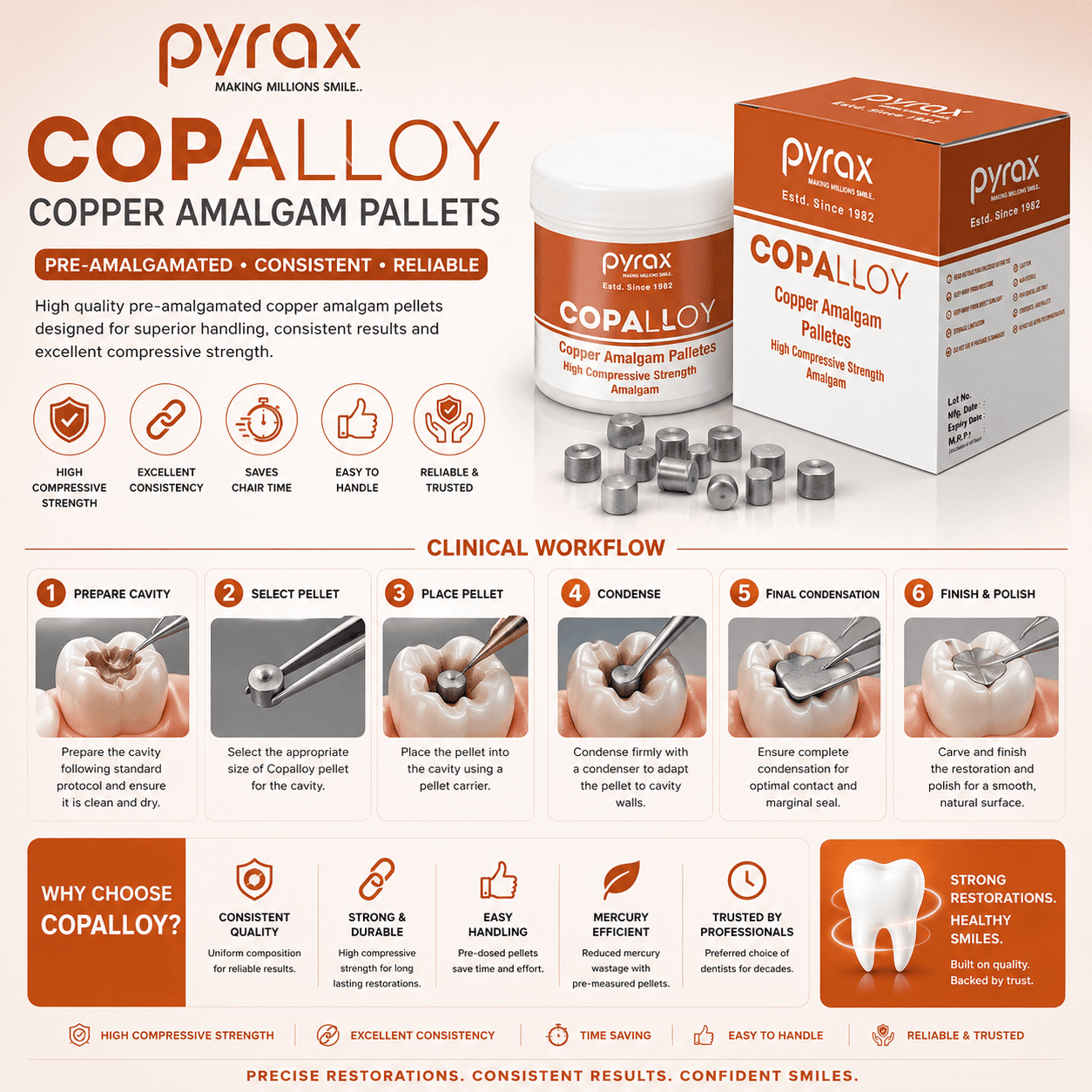 HIGH STRENGTH COPPER AMALGAM PALLETS