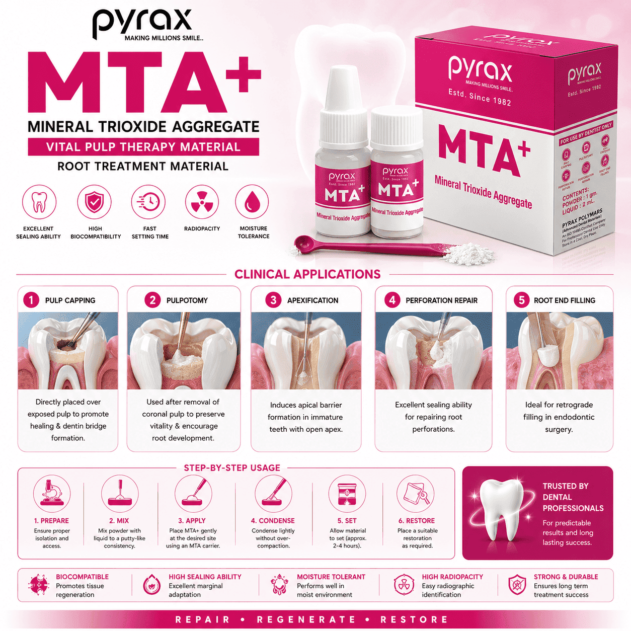MTA FOR ROOT AND PULP TREATMENT