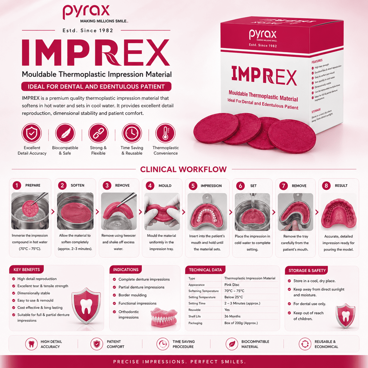 THERMOPLASTIC IMPRESSION COMPOUND