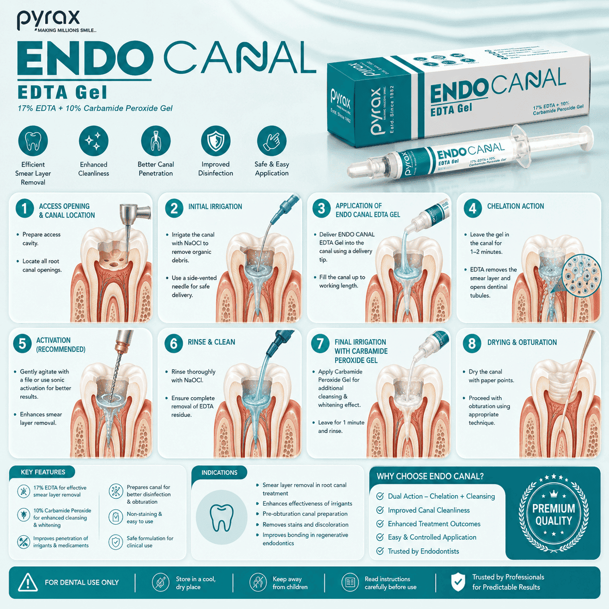 17 PERCENT EDTA WITH 10 PERCENT CARBAMIDE PEROXIDE GEL 2* 2 GMS