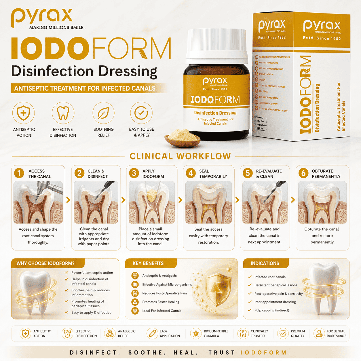 ANTISEPTIC AND ANALGESIC DRESSING FOR POST EXTRACTION CARE AND PERIODONTAL INFECTIONS