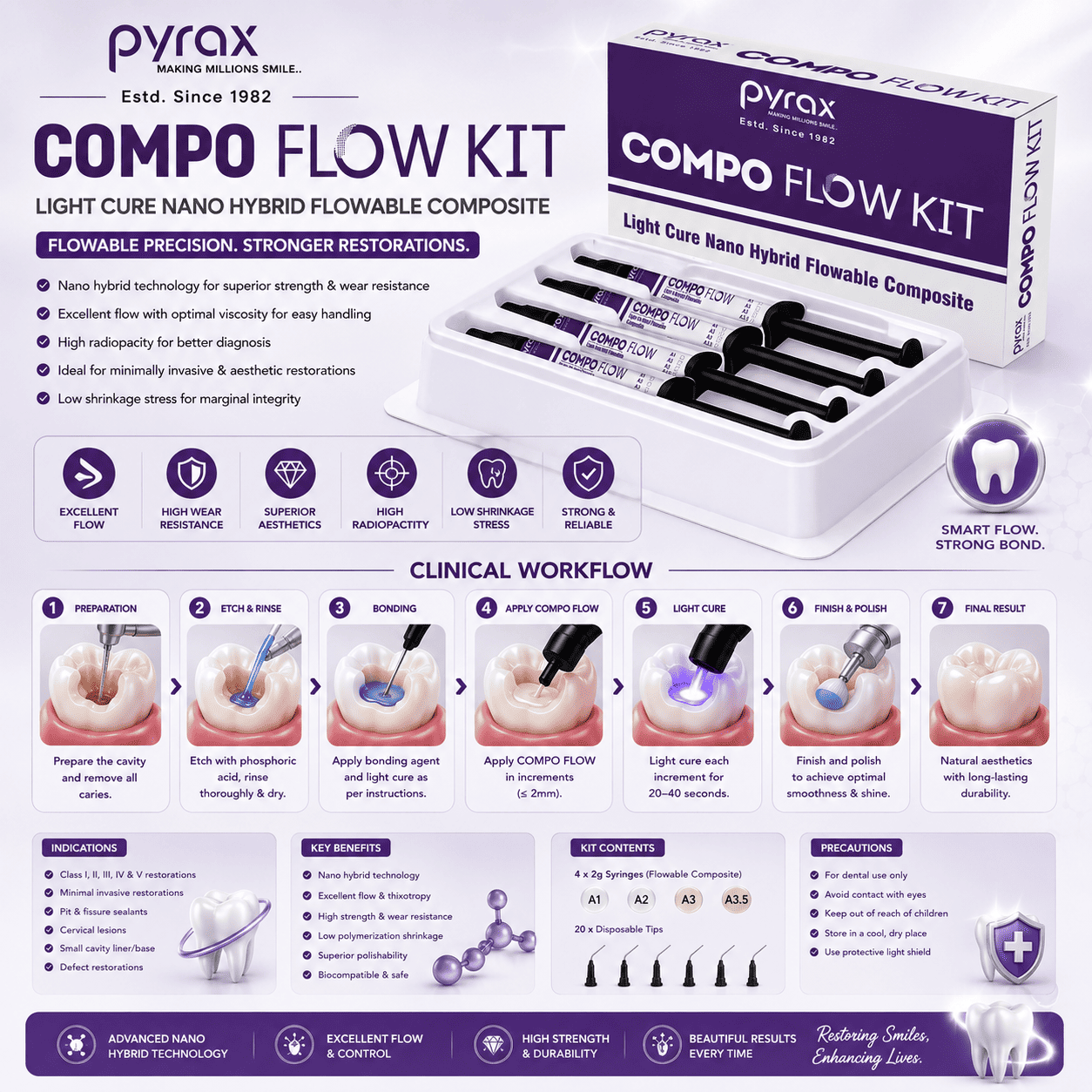 LIGHT CURE NANO HYBRID FLOWABLE COMPOSITE KIT