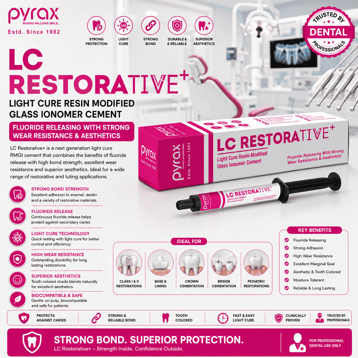 LIGHT CURE GLASS IONOMER COMPOSITE CEMENT RESTORATIVE 1 * 2 GMS