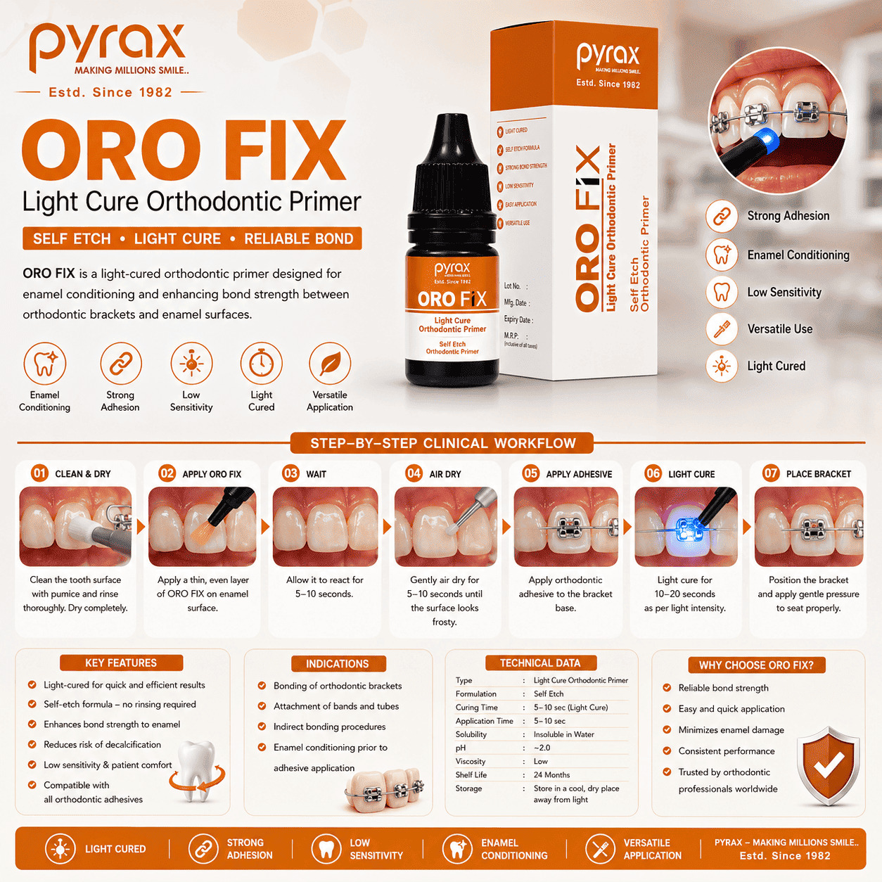 LIGHT CURE ORTHODONTIC PRIMER
