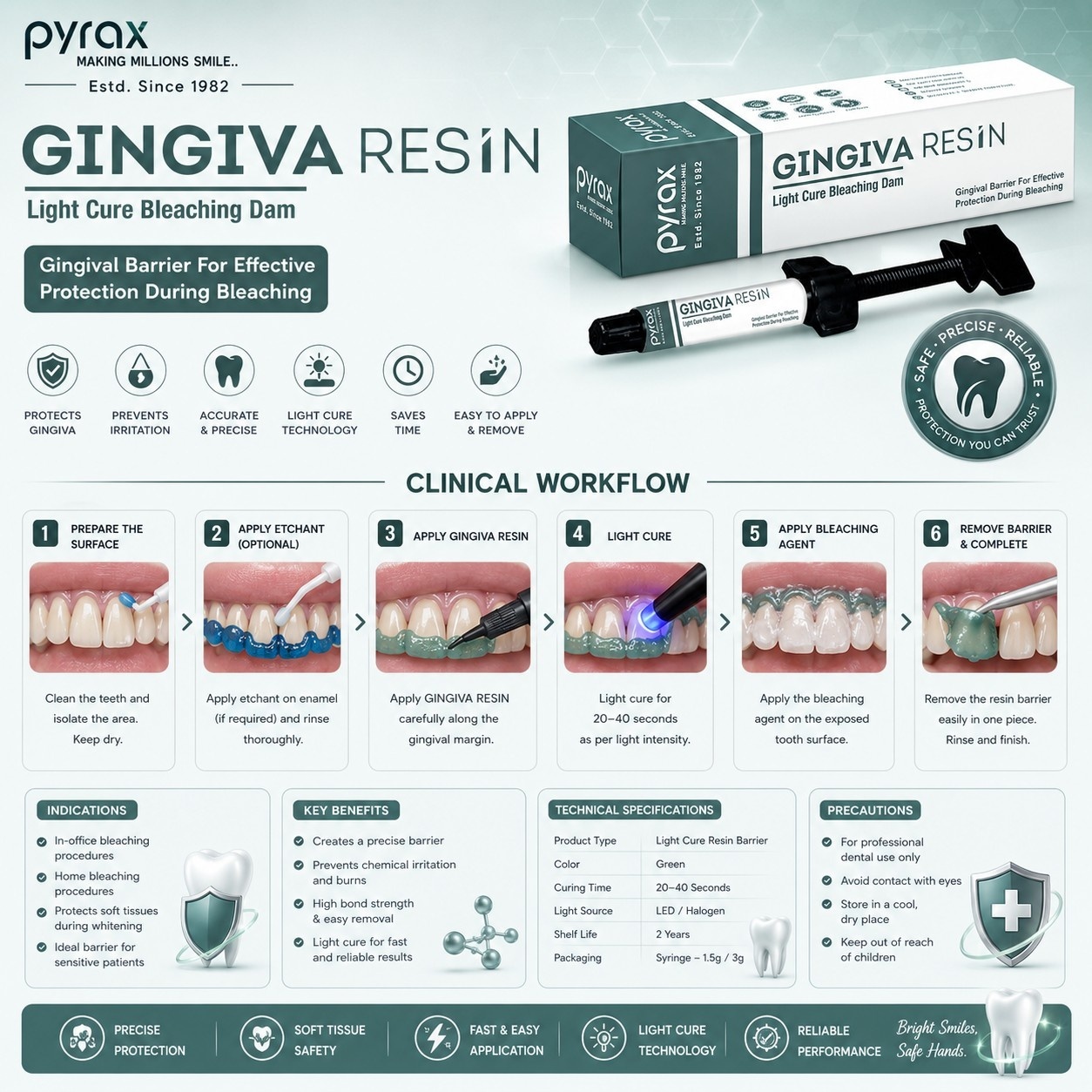 LIGHT CURING GINGIVA BARRIER 1* 2 GMS