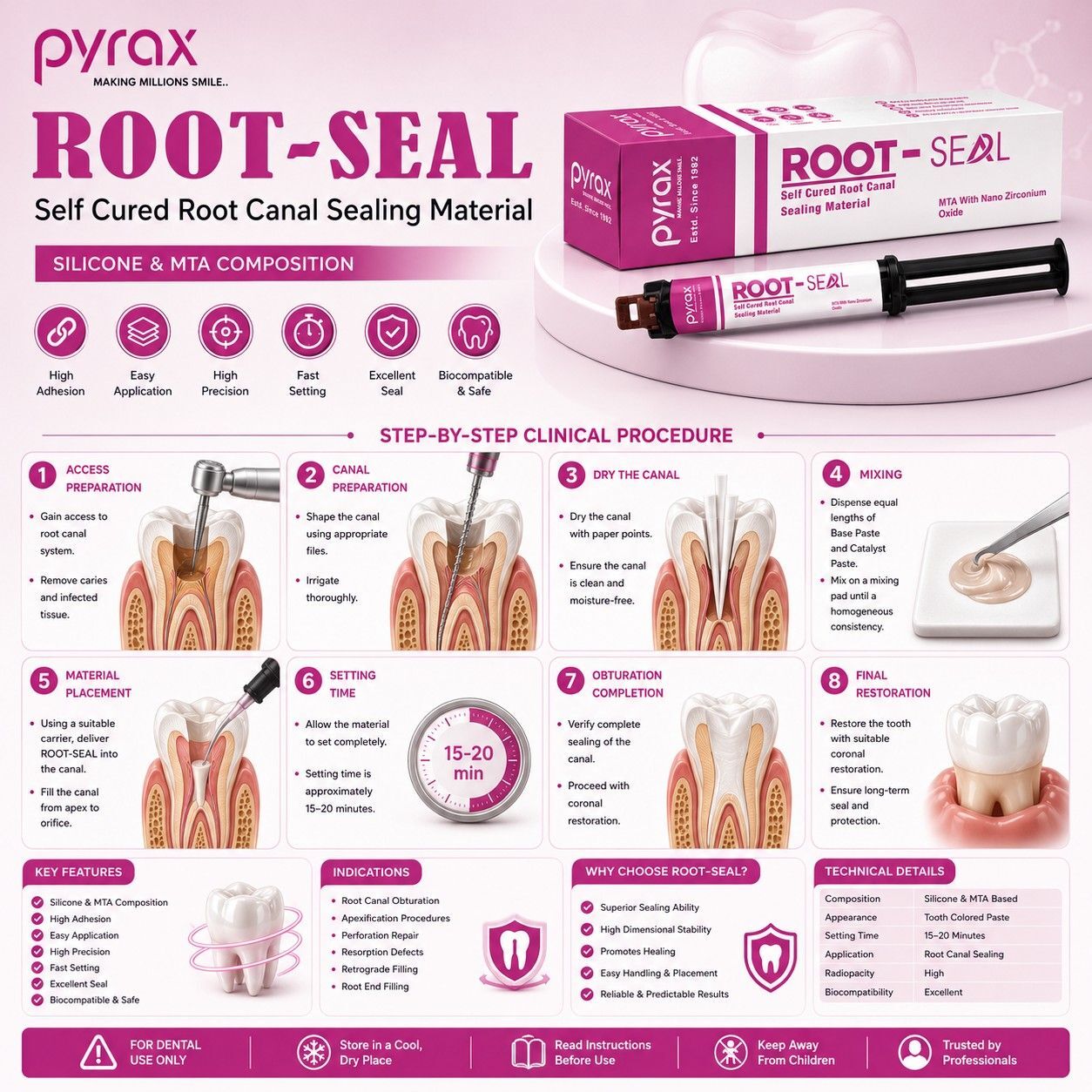SELF CURE ROOT CANAL SEALING MATERIAL