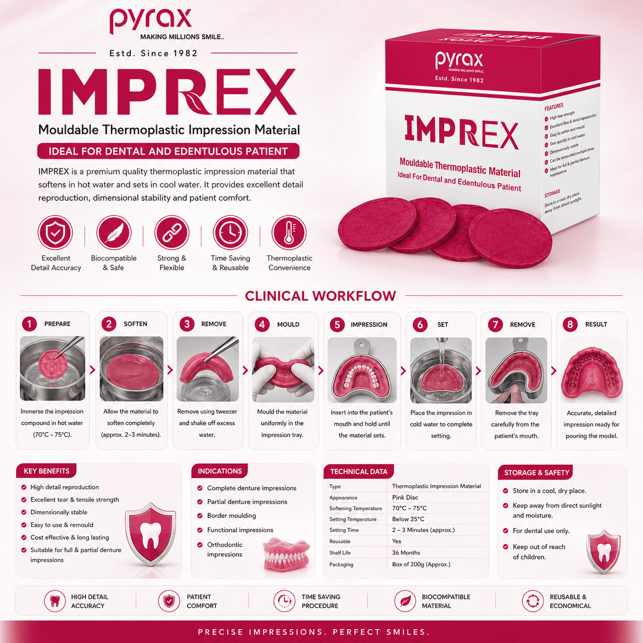 THERMOPLASTIC IMPRESSION COMPOUND