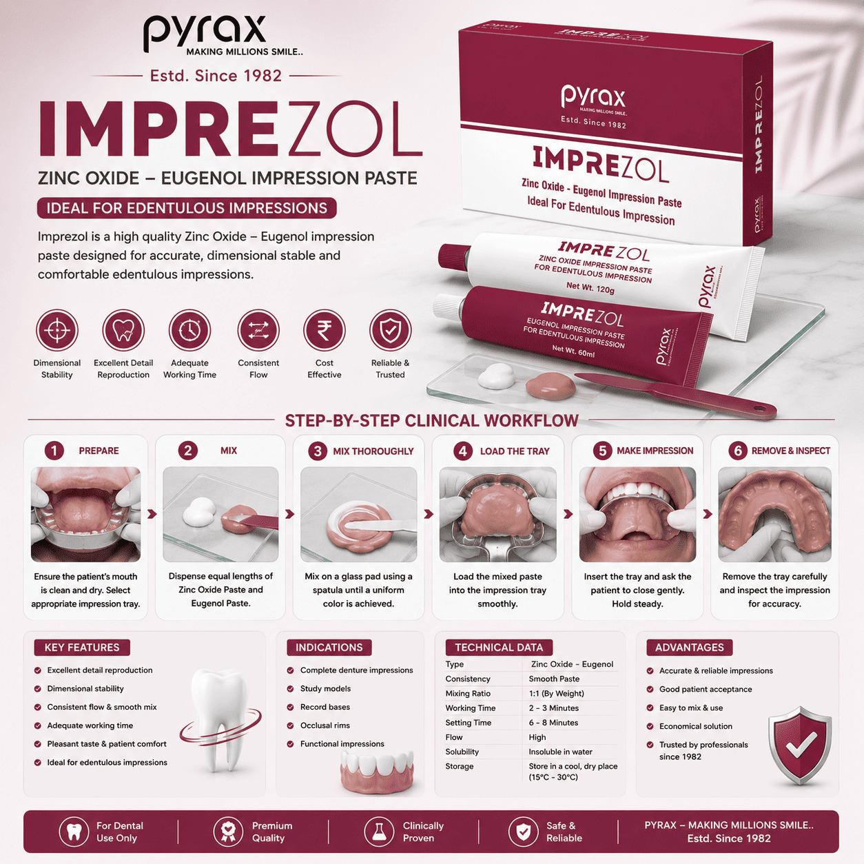 ZINC OXIDE EUGENOL IMPRESSION PASTE